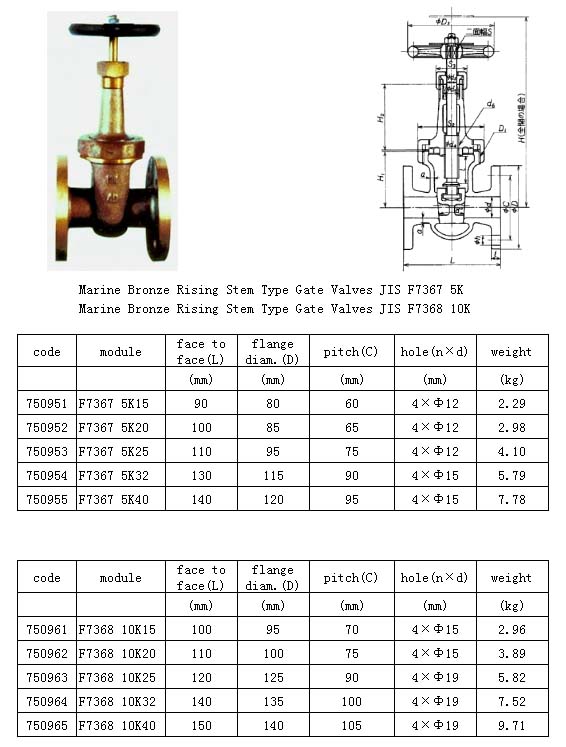 Marine Bronze Valve(F7367/7368)