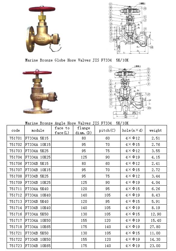Marine Bronze Valve(F7334)