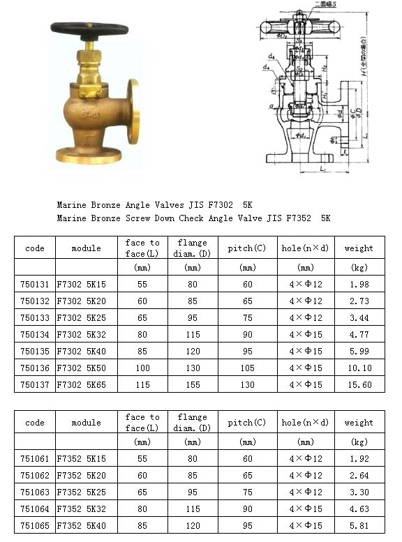 Marine Bronze Valve(F7302/7352)