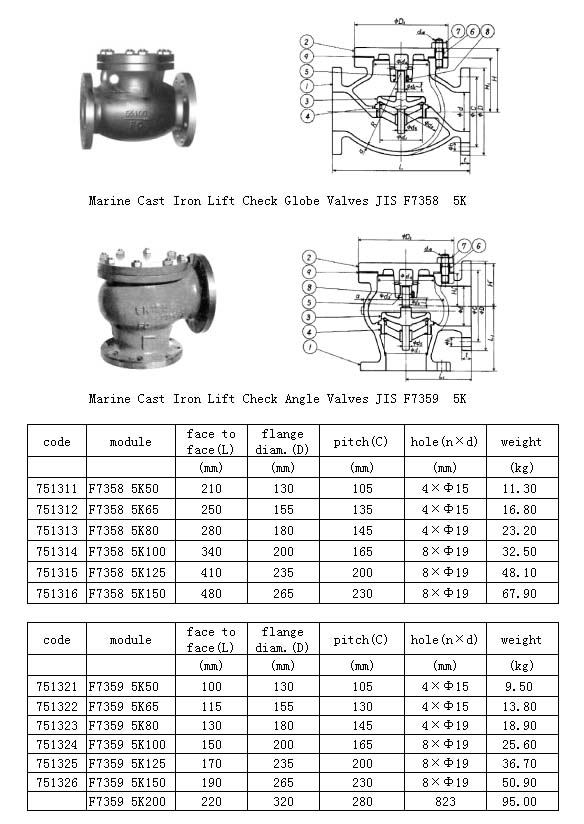 Marine Cast Iron Valve(F7358/7359)