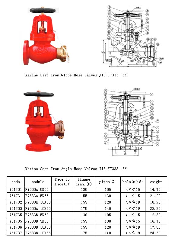 Marine Cast Iron Valve(F7333)