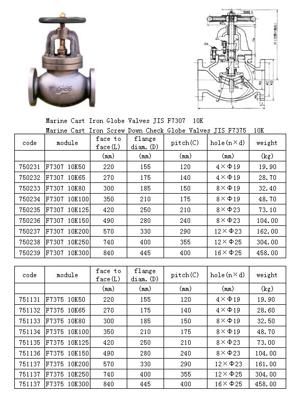 Marine Cast Iron Valve(F7307/7375)