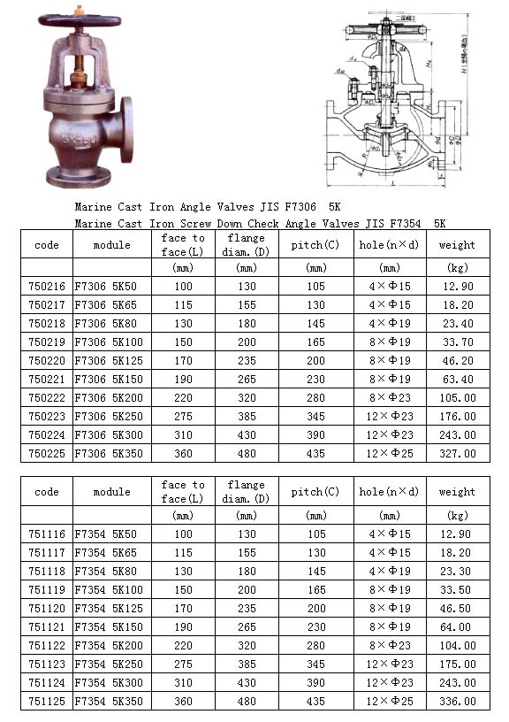 Marine Cast Iron Valve(F7306/7354)