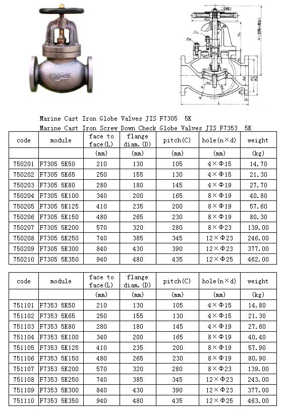 Marine Cast Iron Valve(F7305/7353)