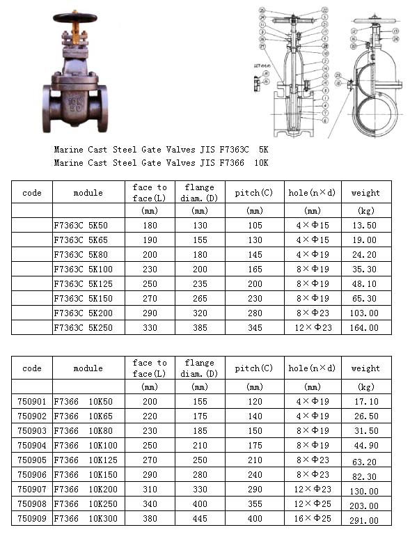 Marine Cast Steel Valve(F7363c/7366)