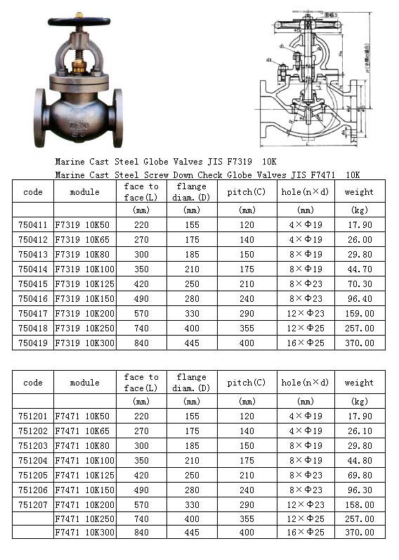 Marine Cast Steel Valve(F7319/7471)