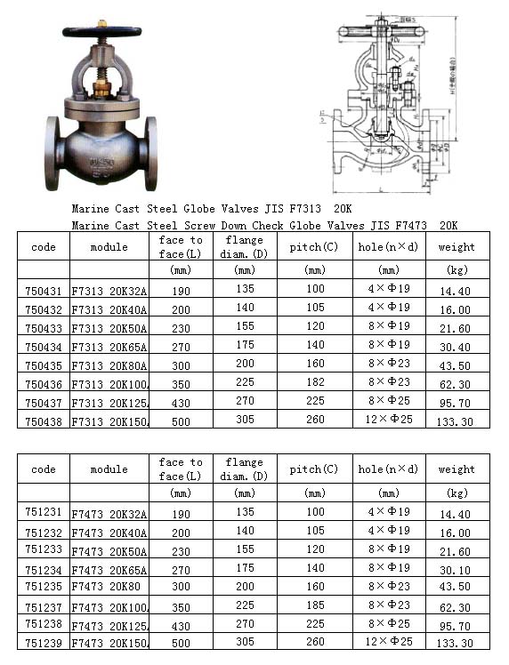 Marine Cast Steel Valve(F7313/7473)