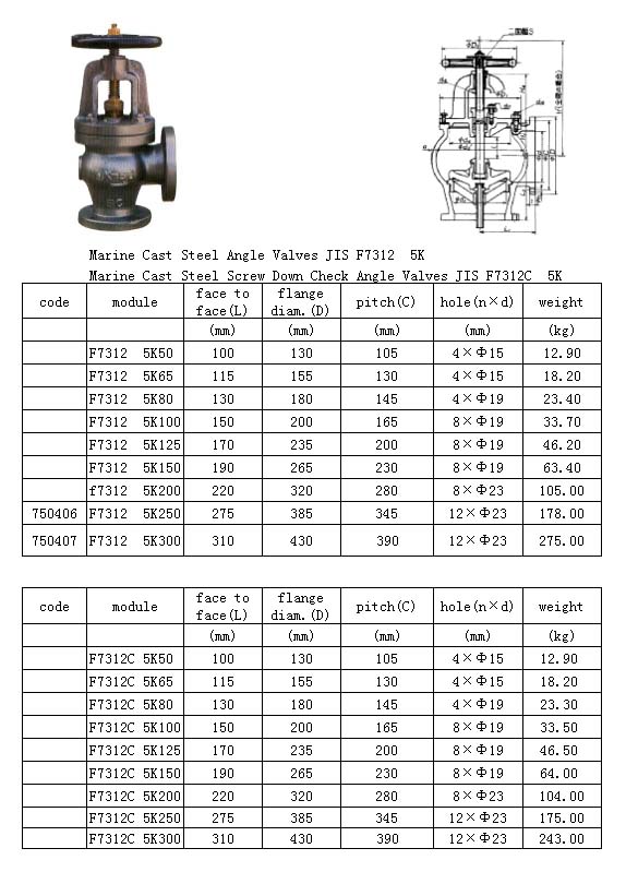 Marine Cast Steel Valve(F7312)