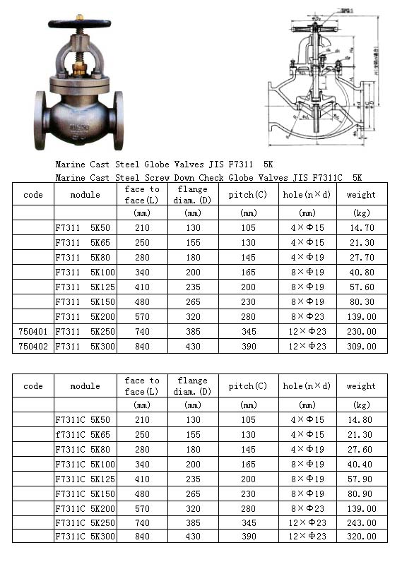 Marine Cast Steel Valve(F7311)