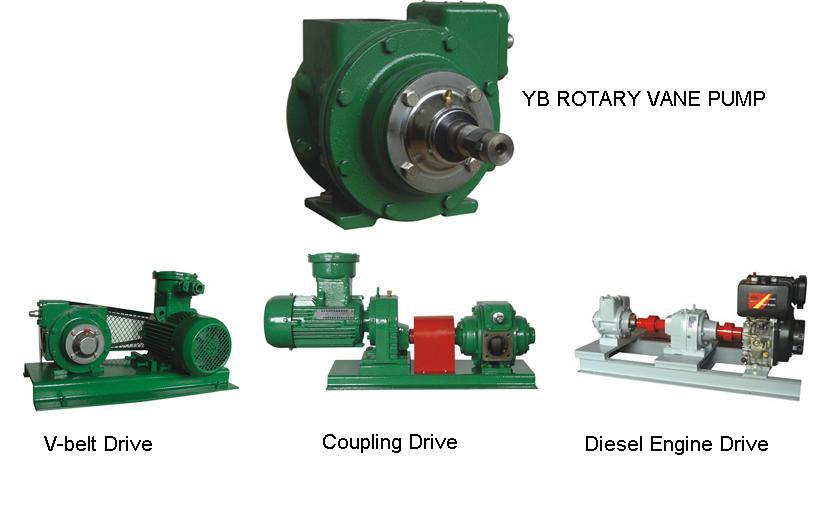 YB Series Rotary Vane Pump