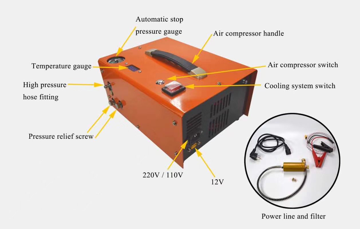 PCP Charging Equipment